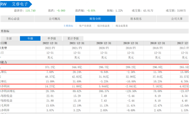 中国电子元器件“新分销”与价值重塑