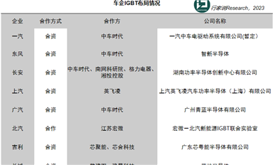 长安+斯达，加码IGBT！什么情况？