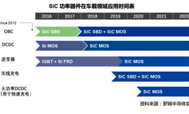 碳化硅和IGBT，新能源汽车功率器件怎选？