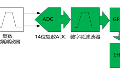 E-RSSI技术助力更精确的短距离测距应用