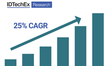 碳化硅MOSFET，预备起飞