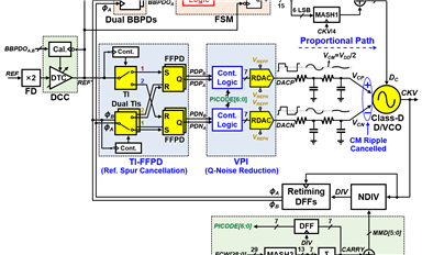 清华王志华、池保勇团队量子计算芯片等3项成果在ISSCC'24展示