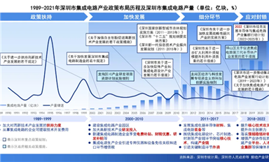接连利好！深圳举全市之力，攻坚集成电路