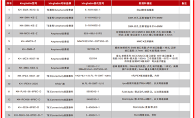 萨科微每日芯闻（4月28日）
