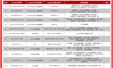 萨科微每日芯闻（4月30日）
