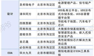 三省三城，撑起A股半导体半壁江山