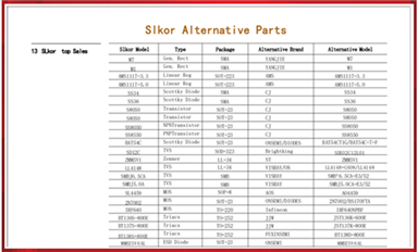 萨科微有多少款产品?