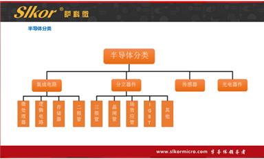 萨科微每日芯闻（5月10日）