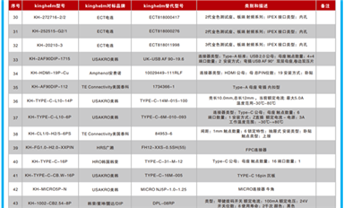 萨科微每日芯闻（5月11日）