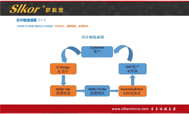 萨科微每日芯闻（5月13日）