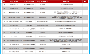 萨科微每日芯闻（5月14日）