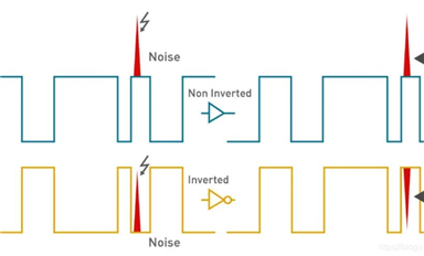 详解RS485通信协议