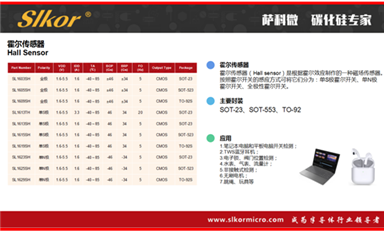 萨科微的产品涉及了多少种类?
