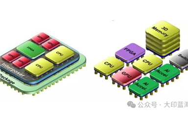 Chiplet助力AI芯片实现算力跨越