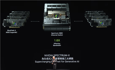 黄仁勋：英伟达8年算力增长1000倍，能耗降低350倍！下一代Rubin GPU曝光