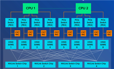 英伟达GPU最容易混淆的两对概念，一定要早点搞清楚