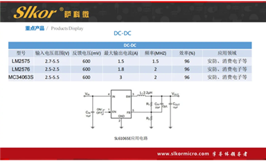 土耳其宣布对中国汽车加征额外关税（萨科微6月11日每日芯闻）