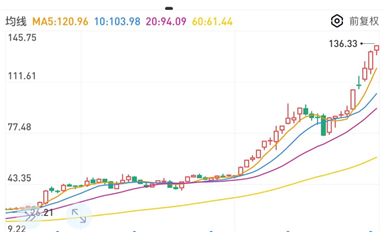 创造历史！英伟达登顶全球市值第一，美科技股三巨头总市值近10万亿美金
