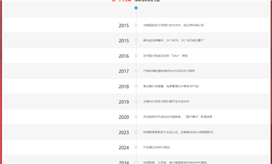 萨科微的发展历程