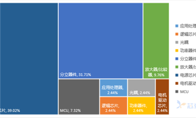 【行业资讯】年中盘点 | 2024上半年热搜芯片排行榜