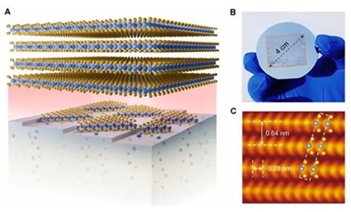 我国科学家首创晶体制备新方法（萨科微7月9日每日芯闻）