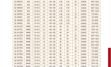 萨科微霍尔传感器可替换型号有哪些？