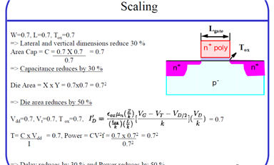 晶圆制造行业的Scaling效应如何理解？
