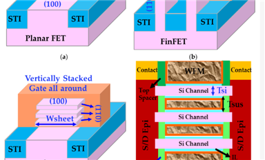 先进制程晶圆制造工艺挑战之一GAA器件模型
