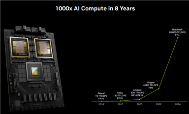 2024年，哪些半导体设计公司在闷声发大财？
