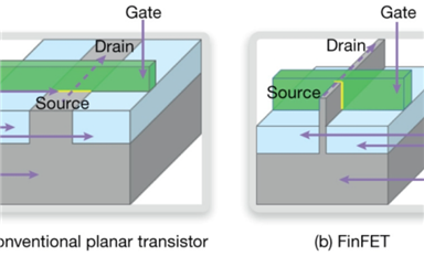 半导体器件从FinFET转向GAA时对晶圆制造工艺的影响