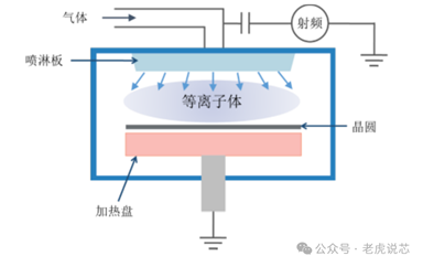 半导体设备有哪些卡脖子的核心零部件？