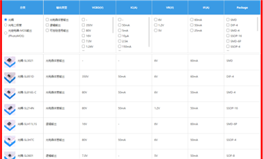 萨科微光耦可替换型号有哪些？
