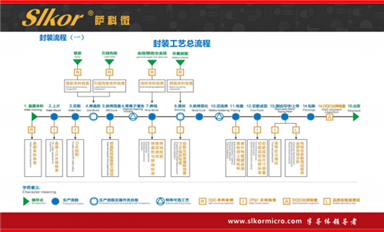 萨科微准备重点搞的氮化镓有什么特点？