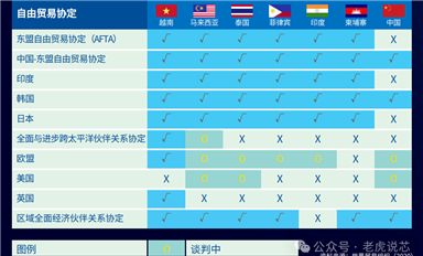 电子元器件的下一站是出海？