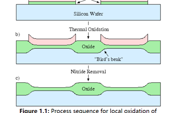 晶圆制造中的“鸟喙效应”（bird beak）