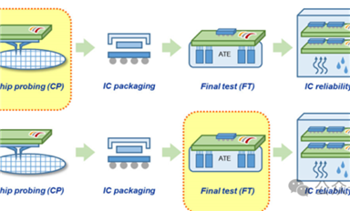 晶圆测试与芯片测试有什么不同？
