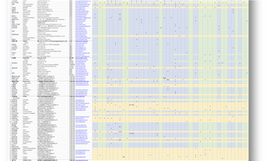 目前，我已经收集了44家国产EDA公司的详细产品数据