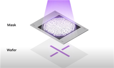 聊聊晶圆和芯片量产阶段的full-mask