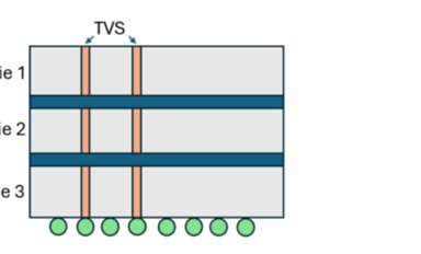先进封装核心技术之一：TSV