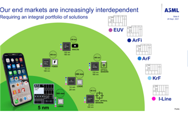聊聊光刻机的原理、现状与未来