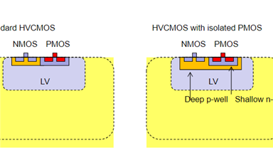 聊聊高压CMOS工艺