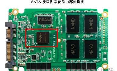 固态硬盘（SSD）主控芯片简析