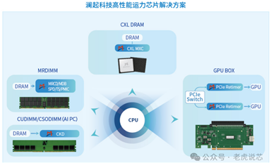 澜起科技：存储接口芯片、发展历程