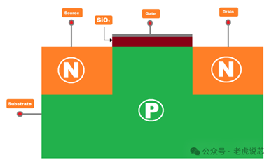 MOS管的核心参数解析（导通电阻与栅极电荷）
