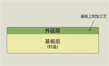 外延生长的基础与应用