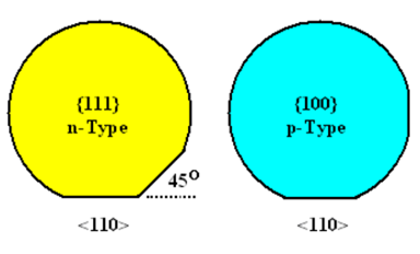 晶面和晶向的关系