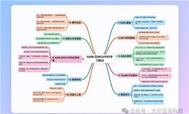 AI/ML时代嵌入式工程师职业规划