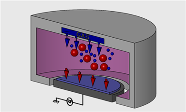 干法刻蚀的原理、工艺流程、评价参数及应用