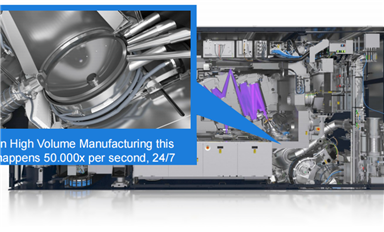 为什么研发EUV光刻机那么难？