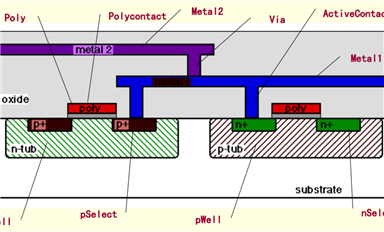 版图设计是一门技术，也是一门艺术